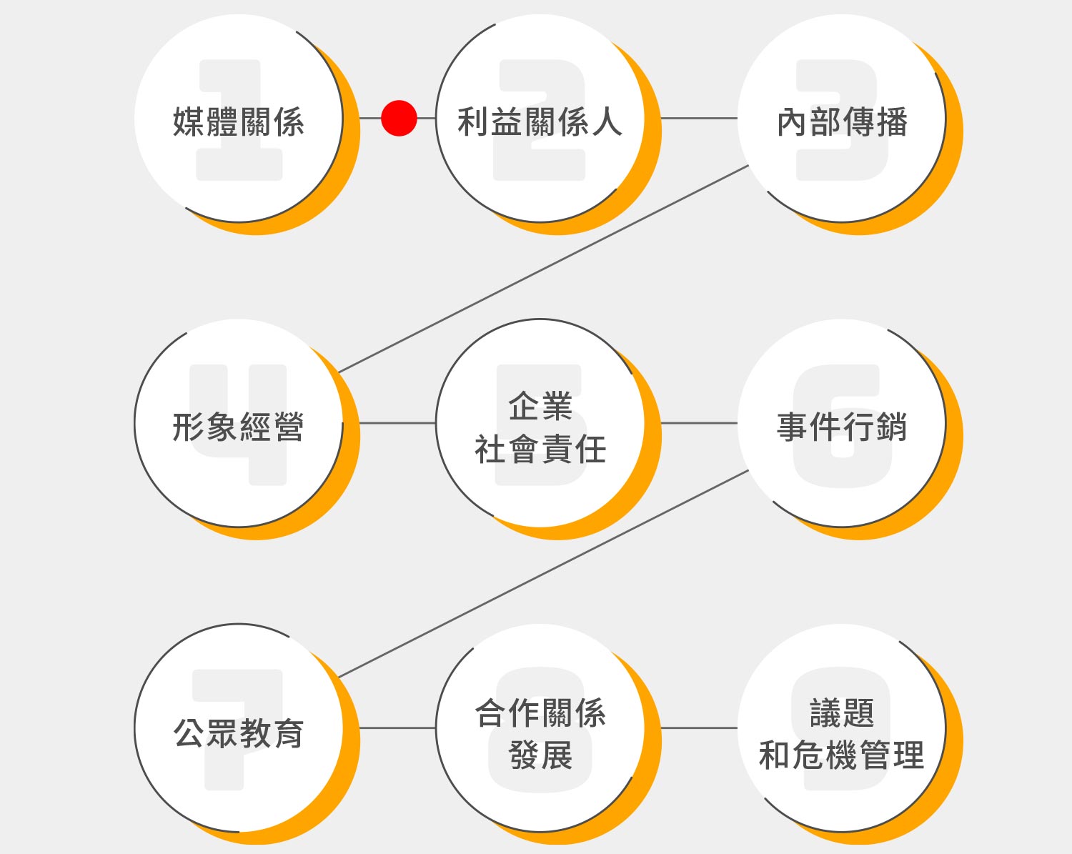 8個主管解題利器