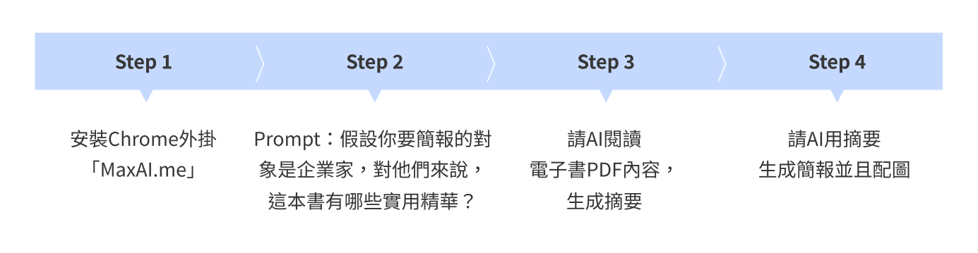 養成你的AI助理