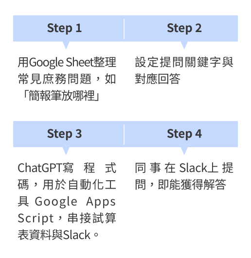 養成你的AI代言人