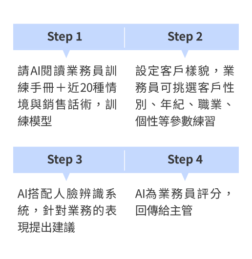 養成你的AI Mentor